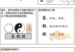 看漫画学八字——十天干