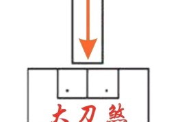 风水刀煞都有哪些，怎么化解