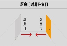 大门正对卧室门风水好吗（大门正对卧室门风水好吗视频）