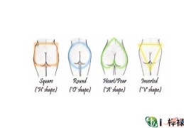 臀部看命运好坏