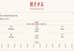 2024年2月4日每日五行穿衣指数解读搭配
