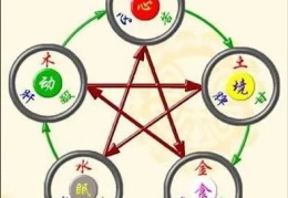 阴阳与五行的关系