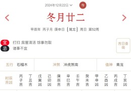 2024年12月22日每日五行穿衣指数解读搭配