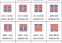 周易全书注解------益卦