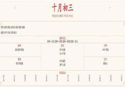 2024年11月3日每日五行穿衣指数解读搭配，这一天出生宝宝的五行缺什么