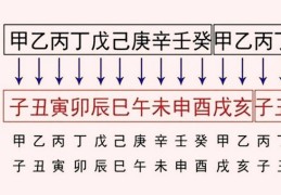 六十甲子纳音口诀