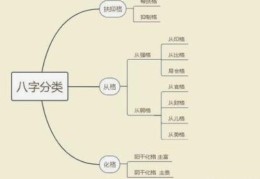 八字从格的成立条件