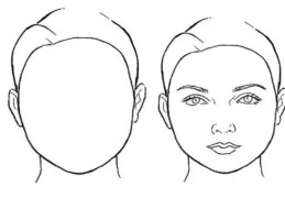 八字自测相貌技巧方法