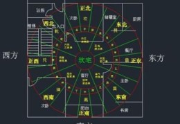 家里文昌位摆放什么利学业