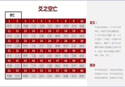 六爻论空亡