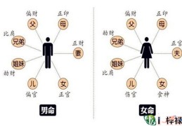 八字六亲秘传口诀