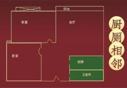 破财的阳宅风水有哪些