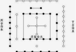 八字甲己合土原理