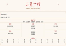 每日穿衣运势播报——2022年3月16日 农历二月初十四【星期三】