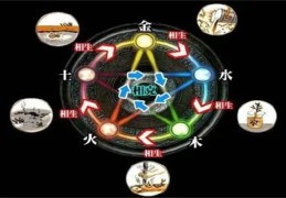 五行所代表的行业有哪些