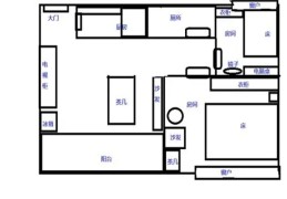 自己住的房子风水不好怎么办