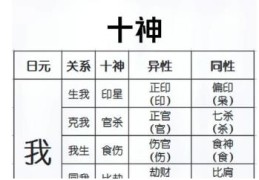 八字十神正官代表的象义有哪些