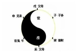 六爻六亲发动口诀