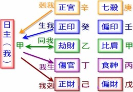 2026年如果走比肩运要注意什么