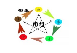 八字天干地支相克组合