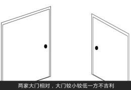 店铺门朝向什么方位的风水好