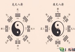 先天八卦代表的五行属性是什么