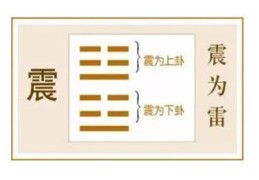 六爻八卦中震卦取象