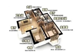 厨房改卧室有哪些风水影响