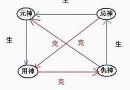 八字整体偏弱命好吗