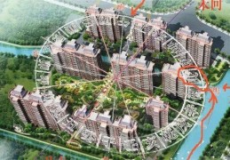 住宅环境风水好坏