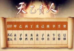 ​命带天乙贵人一定好吗