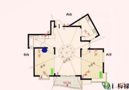 住宅风水信息引起的疾病