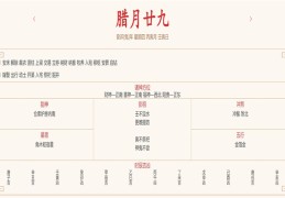 2024年2月8日每日五行穿衣指数解读搭配