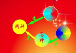 六爻用神入墓，六爻用神的取法