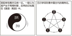 看漫画学八字——阴阳五行学说