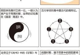 看漫画学八字——阴阳五行学说