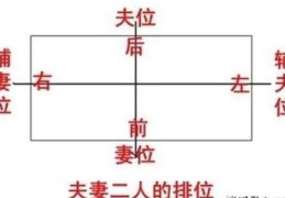 容易造成夫妻争吵的风水