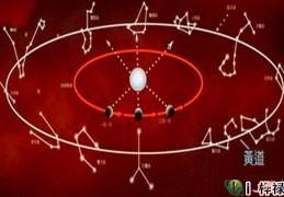 择日月建十二值凶吉理论基础