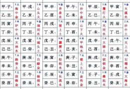 一文读懂！八字天干地支纪年法核心要点