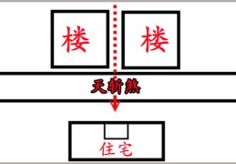 住宅风水中几种常见煞气化解