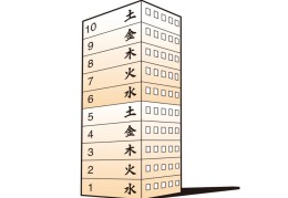如何使用五行来选择楼层
