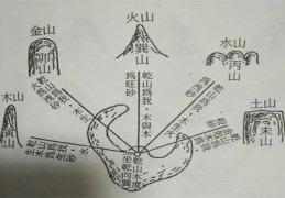 阴宅风水中的砂峰如何区分