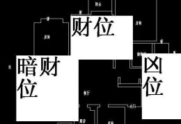 如何在家里找到风水财位