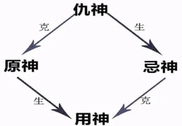 八字调候重要还是格局重要（八字调候重要还是格局重要呢）