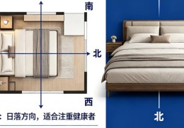 床头朝哪个方向最旺运？推荐最佳风水方位