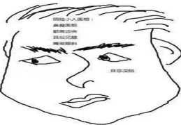 ​常常犯小人的面相