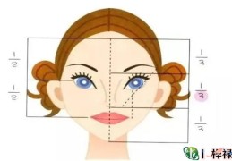 六爻用神测五官相貌技巧