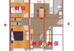 旺财的厨房风水布局