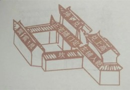 阳宅中的兑宫风水宜忌（风水学上的兑宫是什么）