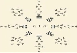 六爻​六亲持世总诀